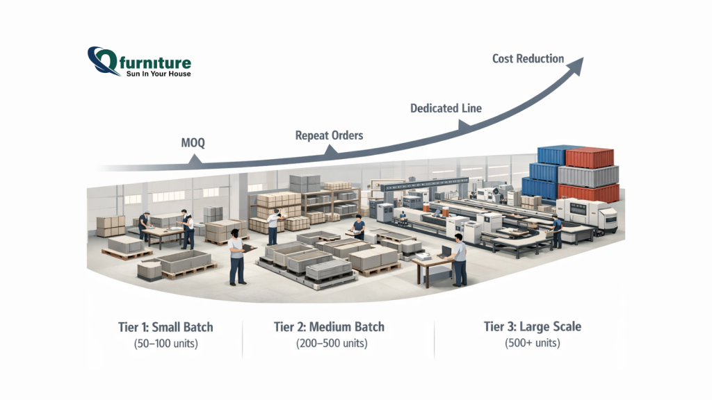 Minimum Order Quantity (MOQ) for Vietnam Wood-Concrete Furniture OEM: What B2B Buyers Need to Know